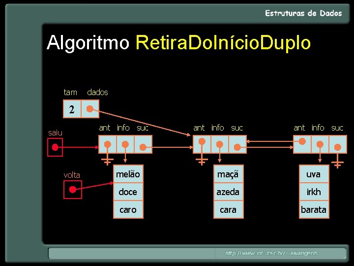 Algoritmo Retira. Do. Início. Duplo tam dados 2 ant info suc saiu volta ant