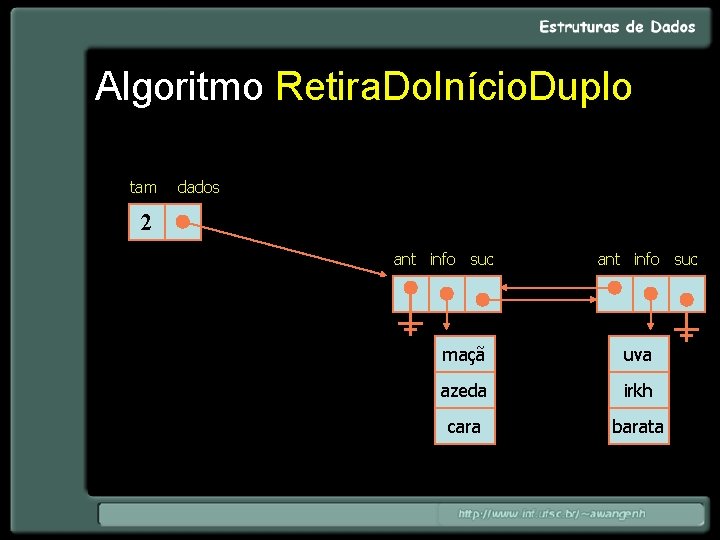 Algoritmo Retira. Do. Início. Duplo tam dados 2 ant info suc maçã uva azeda