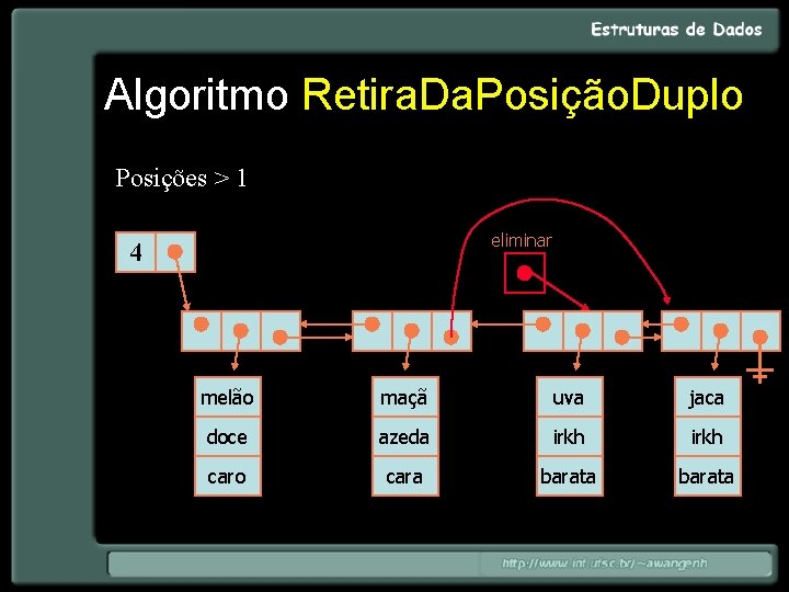 Algoritmo Retira. Da. Posição. Duplo Posições > 1 eliminar 4 melão maçã uva jaca