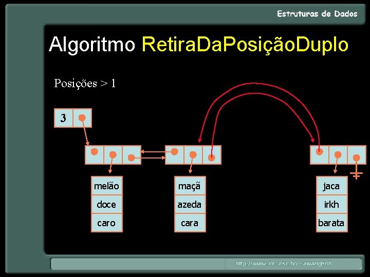 Algoritmo Retira. Da. Posição. Duplo Posições > 1 3 melão maçã jaca doce azeda