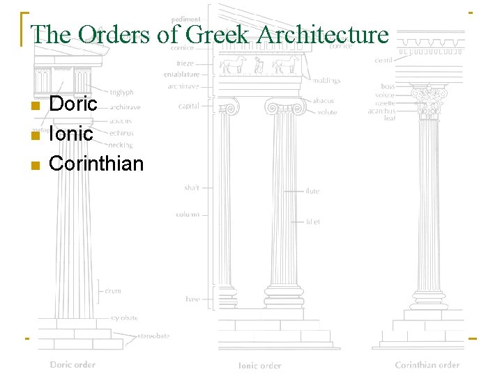 The Orders of Greek Architecture n n n Doric Ionic Corinthian The Orders of Greek Architecture n n n Doric Ionic Corinthian