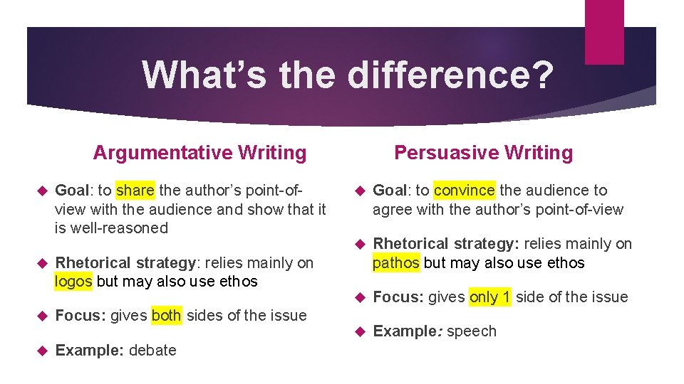 What’s the difference? Argumentative Writing Goal: to share the author’s point-ofview with the audience