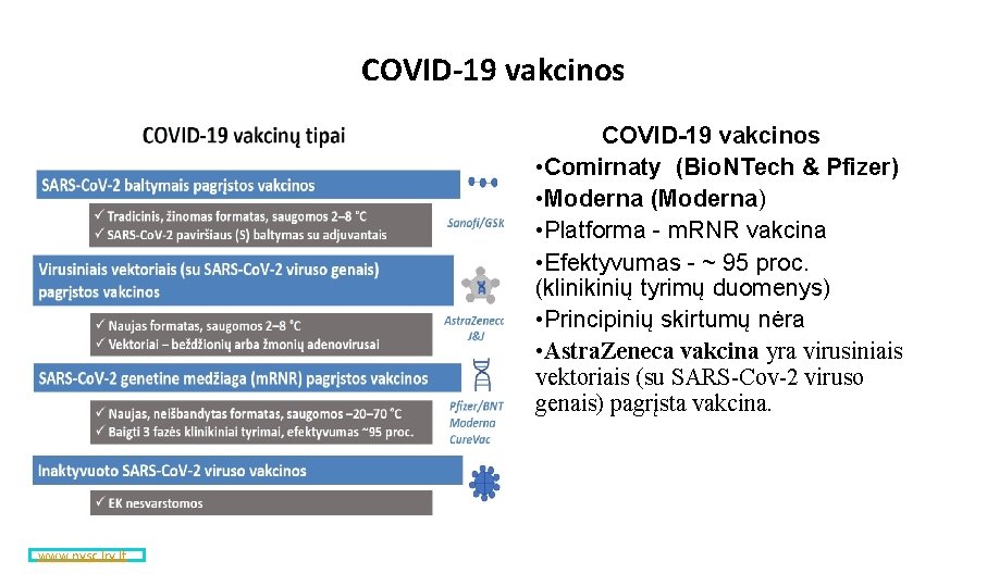 COVID-19 vakcinos • Comirnaty (Bio. NTech & Pfizer) • Moderna (Moderna) • Platforma -