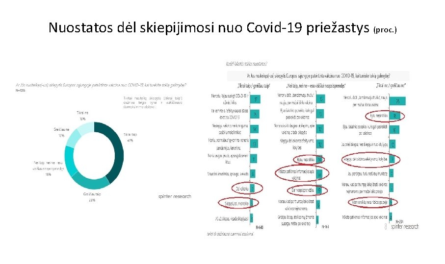 Nuostatos dėl skiepijimosi nuo Covid-19 priežastys (proc. ) 