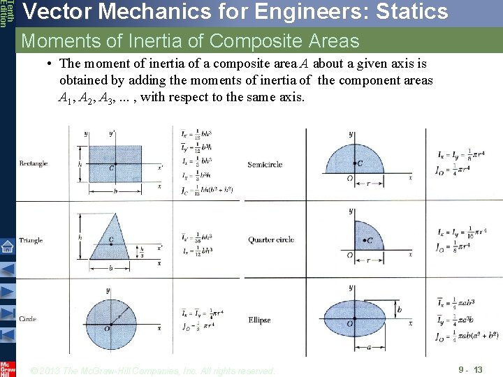 Tenth Edition Vector Mechanics for Engineers: Statics Moments of Inertia of Composite Areas •