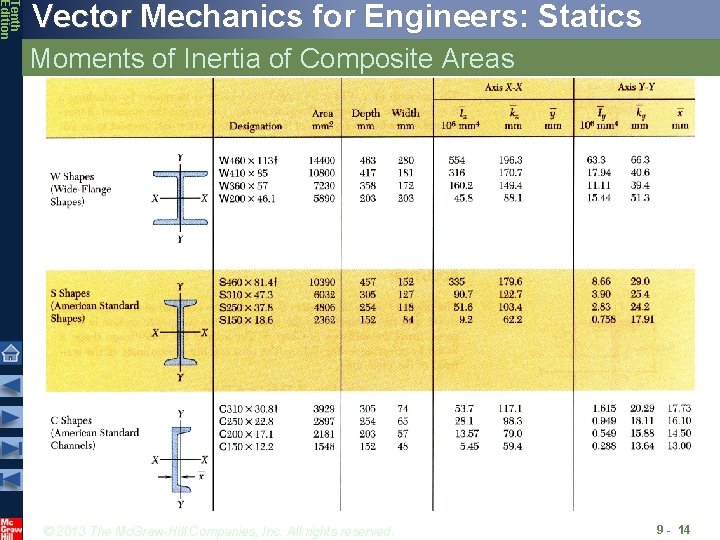 Tenth Edition Vector Mechanics for Engineers: Statics Moments of Inertia of Composite Areas ©