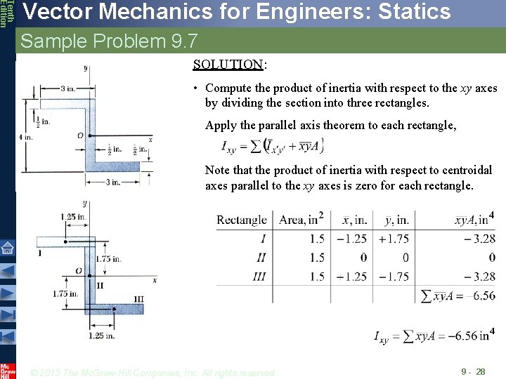 Tenth Edition Vector Mechanics for Engineers: Statics Sample Problem 9. 7 SOLUTION: • Compute