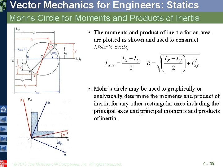 Tenth Edition Vector Mechanics for Engineers: Statics Mohr’s Circle for Moments and Products of