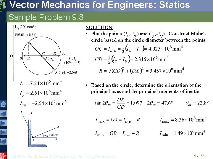Tenth Edition Vector Mechanics for Engineers: Statics Sample Problem 9. 8 SOLUTION: • Plot