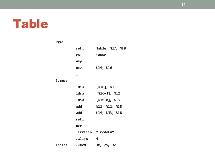 11 Table Pgm: setx Table, %l 7, %l 0 call Somme nop mov %l