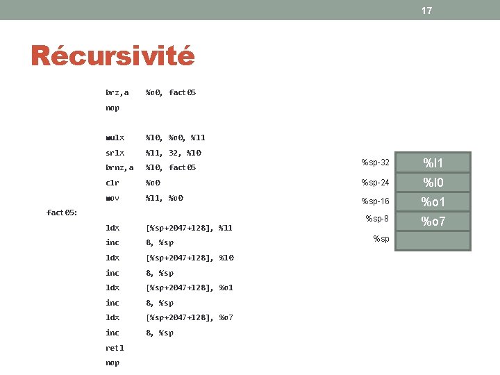 17 Récursivité brz, a %o 0, fact 05 nop mulx %l 0, %o 0,