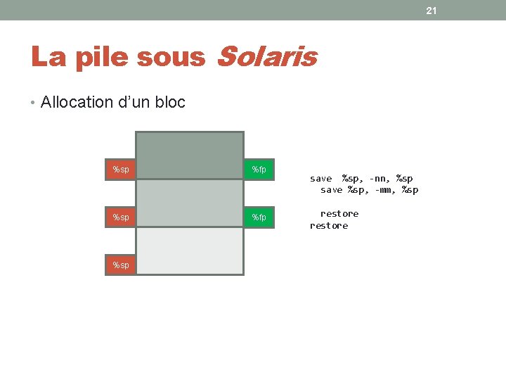21 La pile sous Solaris • Allocation d’un bloc %sp %fp %sp save %sp,