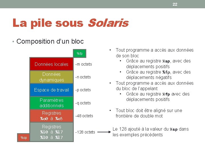 22 La pile sous Solaris • Composition d’un bloc %fp %sp Données locales -m