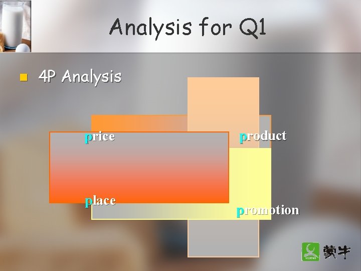Analysis for Q 1 n 4 P Analysis price place product promotion 