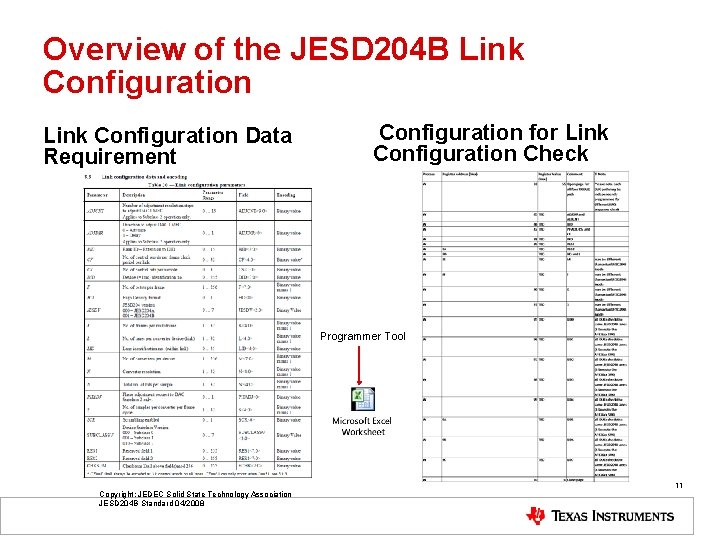 Overview of the JESD 204 B Link Configuration Data Requirement Configuration for Link Configuration