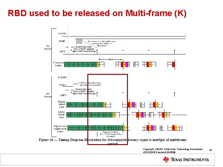 RBD used to be released on Multi-frame (K) Copyright: JEDEC Solid State Technology Association
