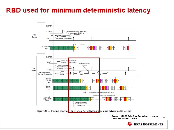 RBD used for minimum deterministic latency Copyright: JEDEC Solid State Technology Association JESD 204