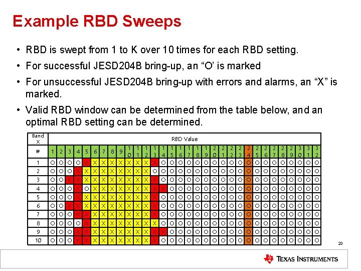 Example RBD Sweeps • RBD is swept from 1 to K over 10 times