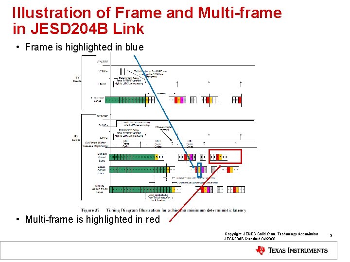 Illustration of Frame and Multi-frame in JESD 204 B Link • Frame is highlighted