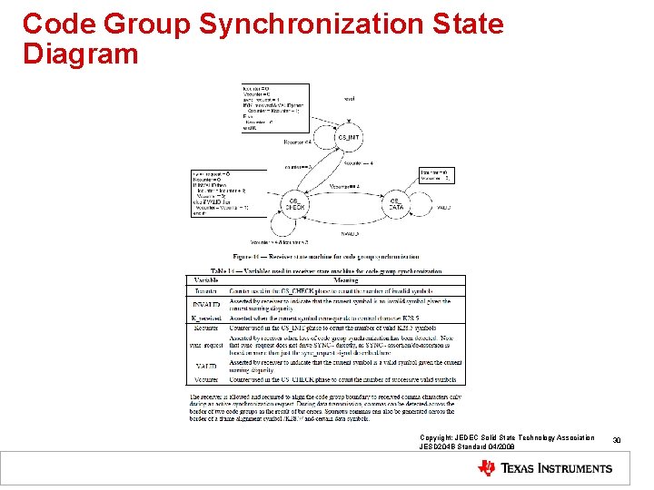 Code Group Synchronization State Diagram Copyright: JEDEC Solid State Technology Association JESD 204 B