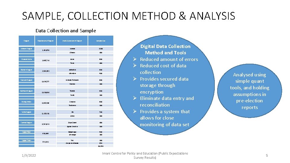 Time Based Sample Collection Methods SETTING THE EXPECTATIONS OF THE PUBLIC AGAINST MANIFESTOS