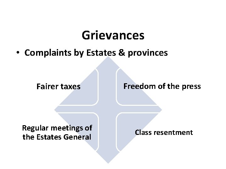 Grievances • Complaints by Estates & provinces Fairer taxes Freedom of the press Regular