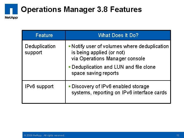 Operations Manager 3. 8 Features Feature Deduplication support What Does It Do? § Notify