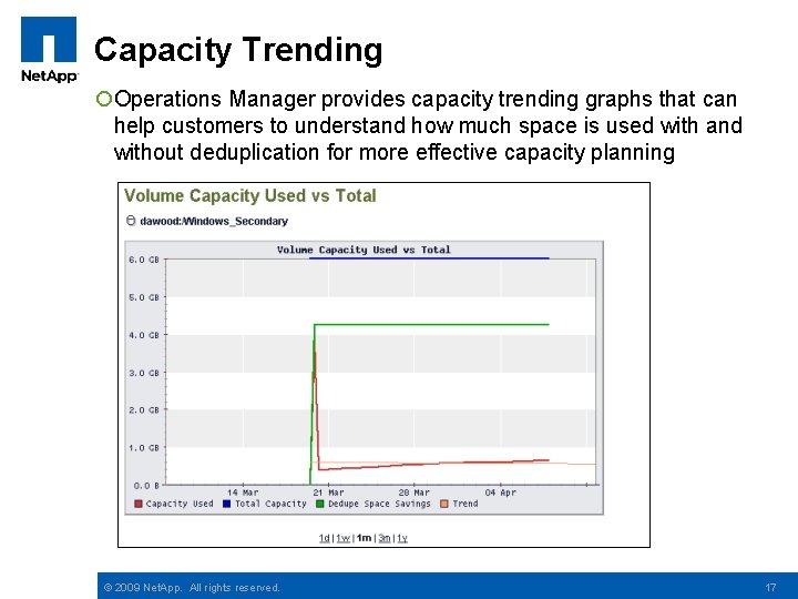 Capacity Trending ¡Operations Manager provides capacity trending graphs that can help customers to understand