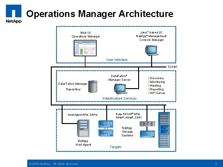 Operations Manager Architecture Java™-based UI: Net. App® Management Console Manager Web UI: Operations Manager