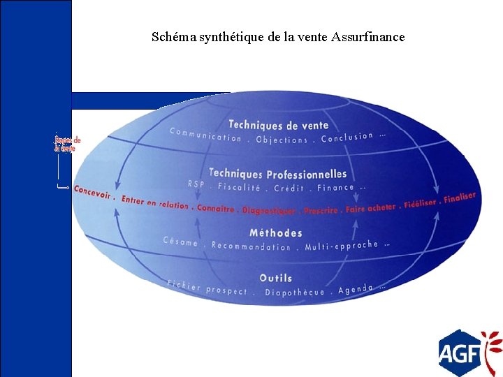 Schéma synthétique de la vente Assurfinance 