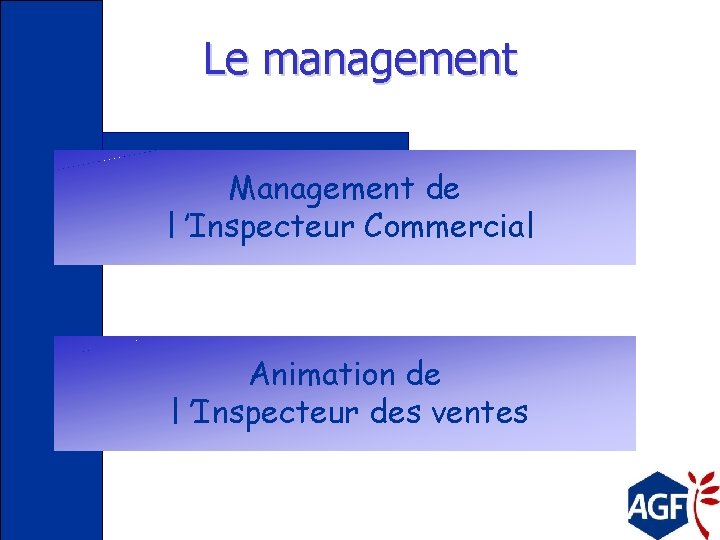Le management Management de l ’Inspecteur Commercial Animation de l ’Inspecteur des ventes 