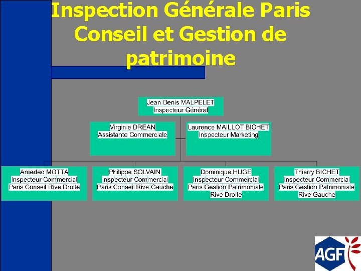 Inspection Générale Paris Conseil et Gestion de patrimoine 