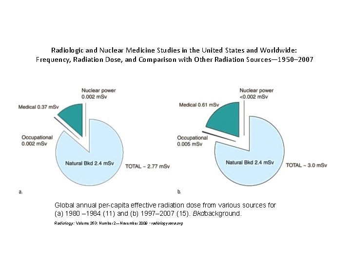 Radiologic and Nuclear Medicine Studies in the United States and Worldwide: Frequency, Radiation Dose,
