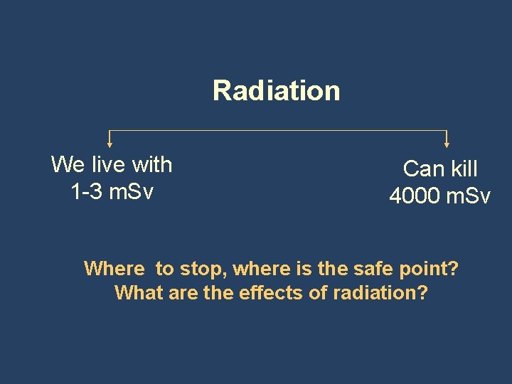 Radiation We live with 1 -3 m. Sv Can kill 4000 m. Sv Where