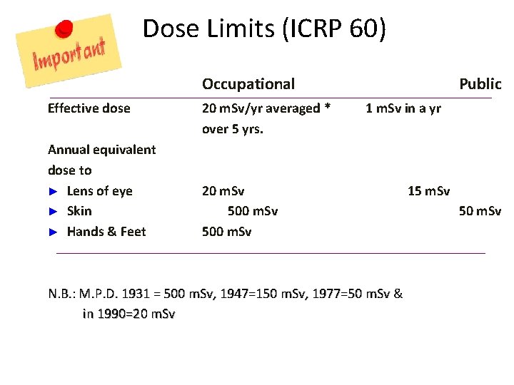 Dose Limits (ICRP 60) Occupational Effective dose Annual equivalent dose to ► Lens of