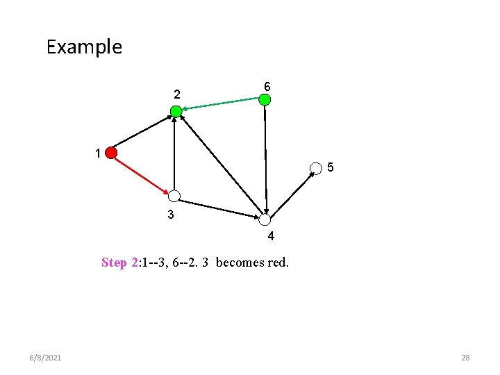 Example 2 6 1 5 3 4 Step 2: 1 --3, 6 --2. 3