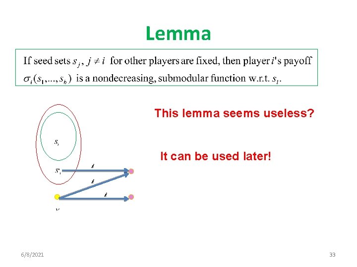 Lemma This lemma seems useless? It can be used later! 6/8/2021 33 