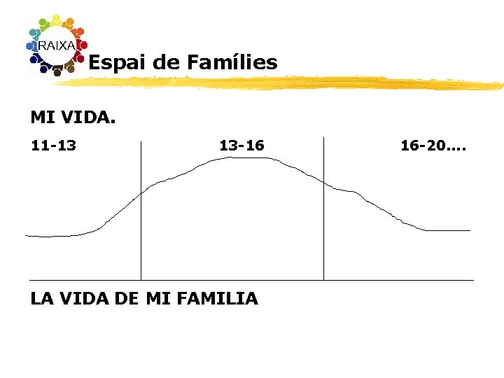 Espai de Famílies MI VIDA. 11 -13 13 -16 LA VIDA DE MI FAMILIA