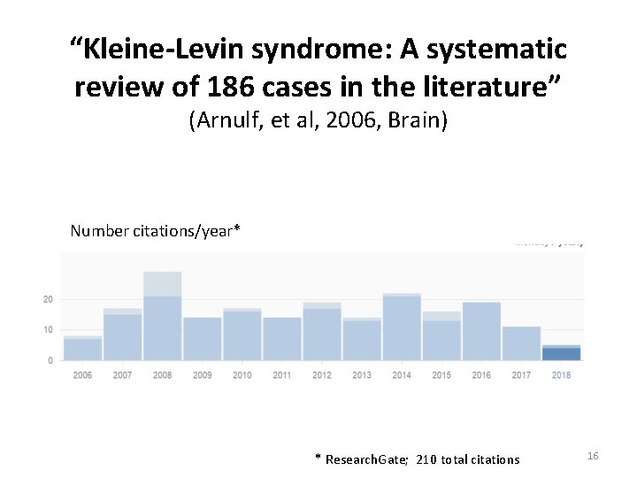 “Kleine-Levin syndrome: A systematic review of 186 cases in the literature” (Arnulf, et al,