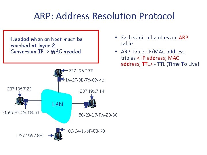 ARP: Address Resolution Protocol Needed when an host must be reached at layer 2. ARP: Address Resolution Protocol Needed when an host must be reached at layer 2.