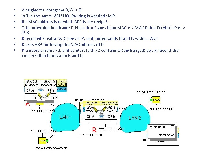 • • A originates datagram D, A -> B Is B in the • • A originates datagram D, A -> B Is B in the