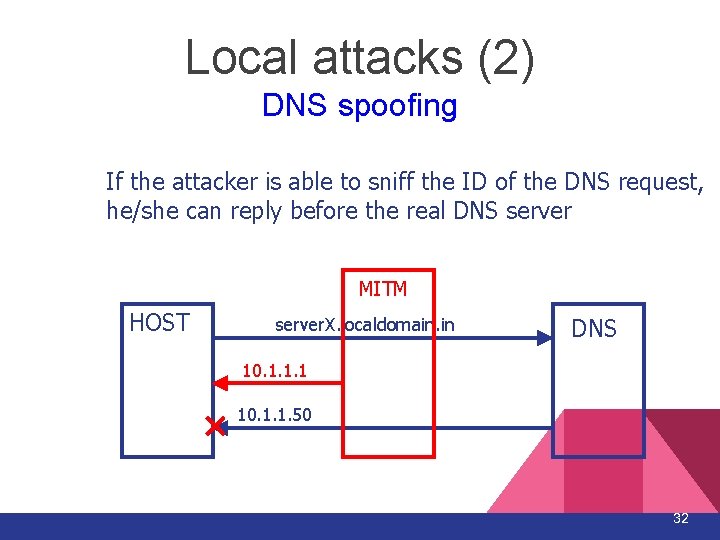 Local attacks (2) DNS spoofing If the attacker is able to sniff the ID Local attacks (2) DNS spoofing If the attacker is able to sniff the ID