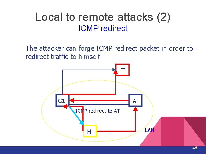 Local to remote attacks (2) ICMP redirect The attacker can forge ICMP redirect packet Local to remote attacks (2) ICMP redirect The attacker can forge ICMP redirect packet