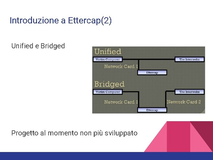 Introduzione a Ettercap(2) Unified e Bridged Progetto al momento non più sviluppato Introduzione a Ettercap(2) Unified e Bridged Progetto al momento non più sviluppato