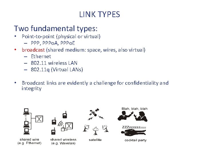 LINK TYPES Two fundamental types: • Point-to-point (physical or virtual) – PPP, PPPo. A, LINK TYPES Two fundamental types: • Point-to-point (physical or virtual) – PPP, PPPo. A,