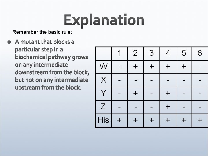 Remember the basic rule: 1 2 3 4 5 6 W - + +