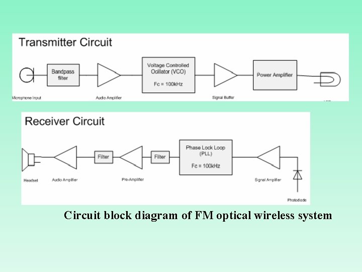 Circuit block diagram of FM optical wireless system 