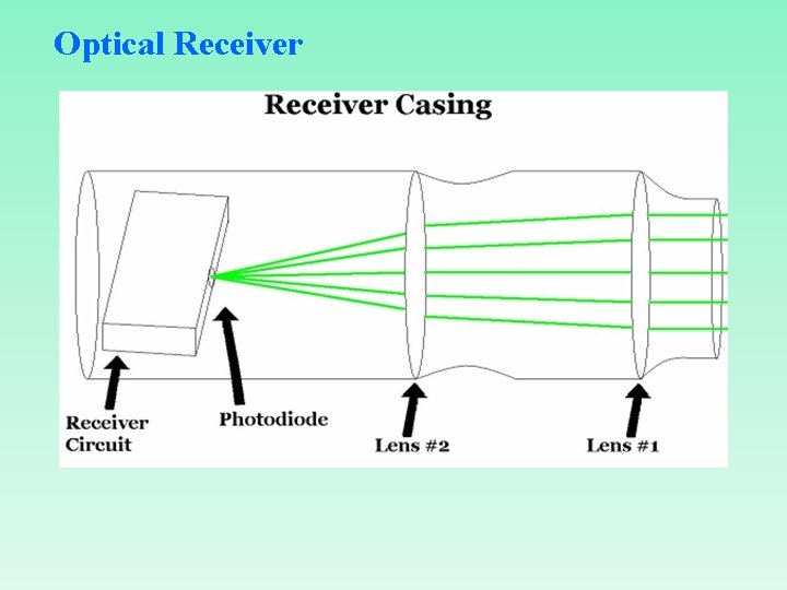 Optical Receiver 