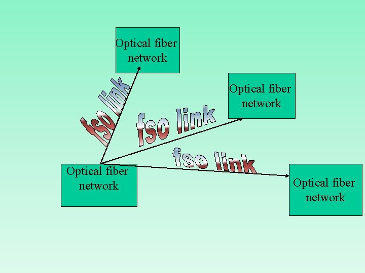 Optical fiber network 