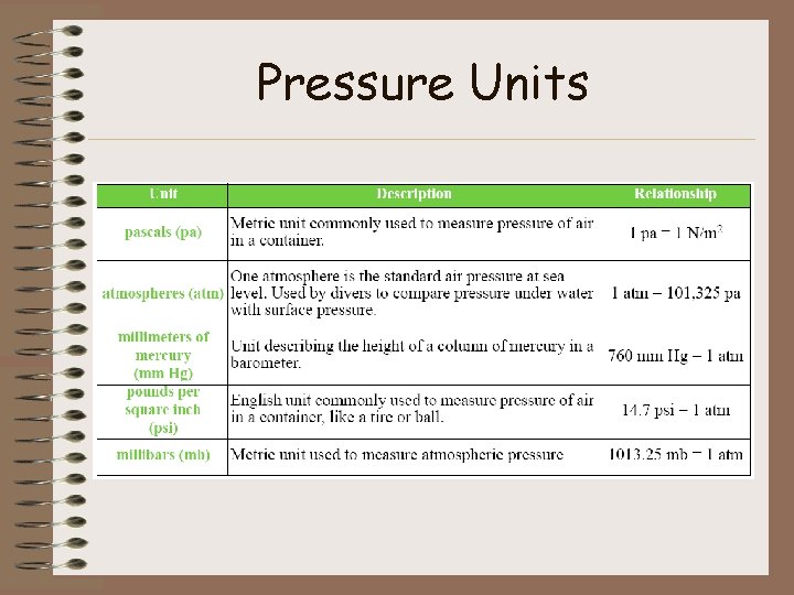 Pressure Units 
